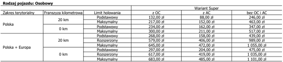 Tabela - Przykładowe stawki ubezpieczenia assistance dla pojazdu osobowego w umowie flotowej