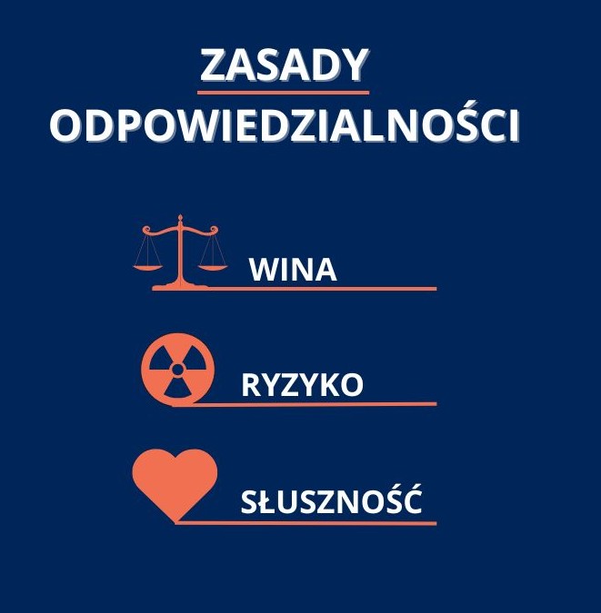 Odpowiedzialność – wina, ryzyko, słuszność 