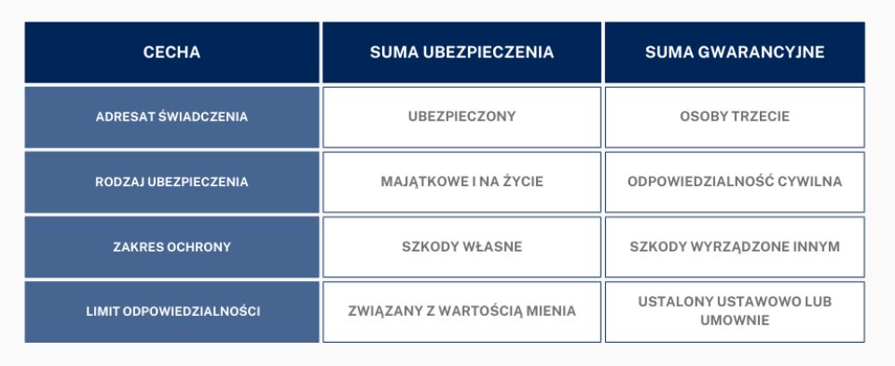 Tabelka suma gwarancyjna 1