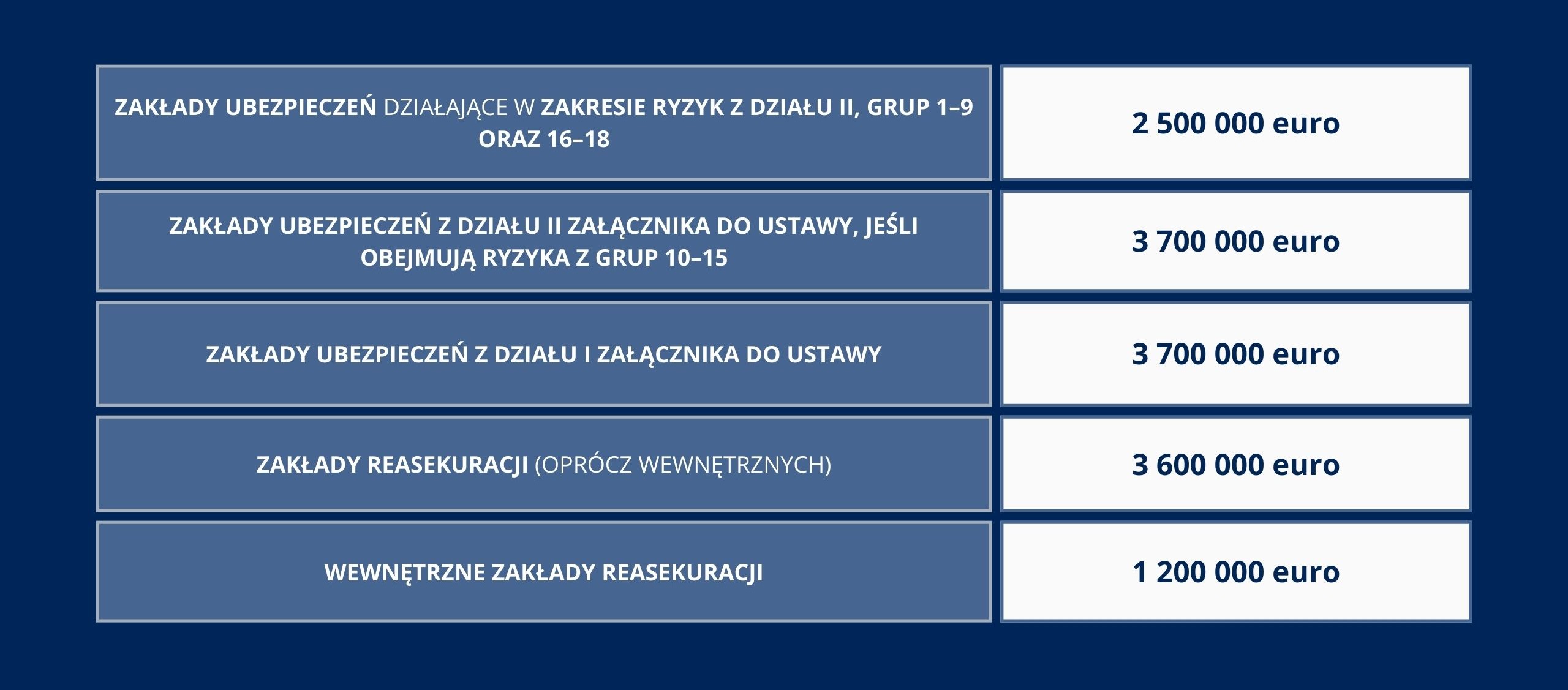 Minimalny wymóg kapitałowy