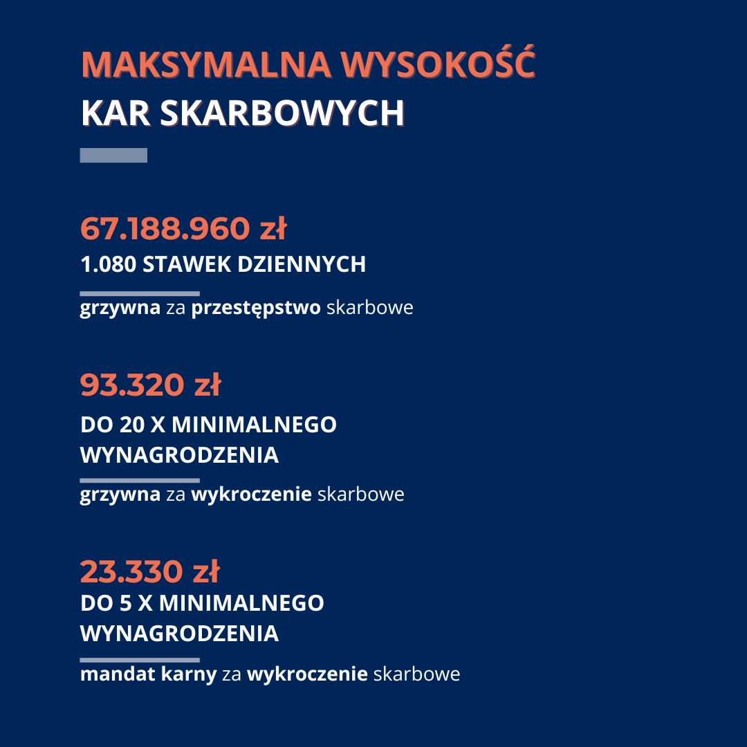Maksymalna wysokość kar skarbowych