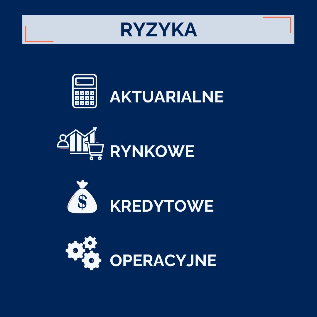 Ryzyka aktuarialne, rynkowe, kredytowe, operacyjne