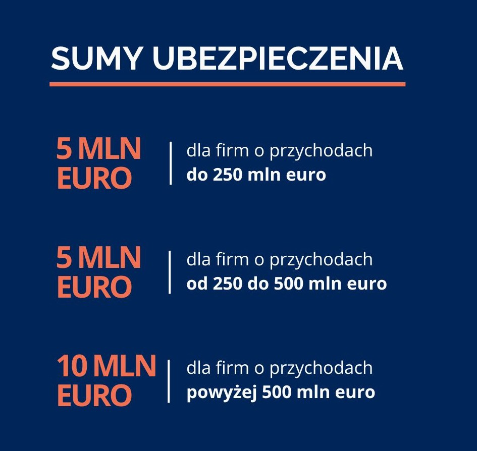 Sumy ubezpieczenia