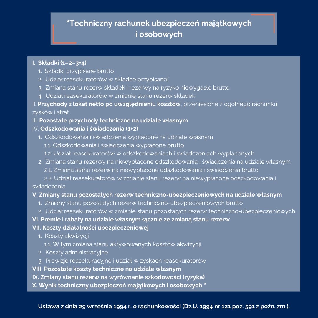 Techniczny rachunek ubezpieczeń 2
