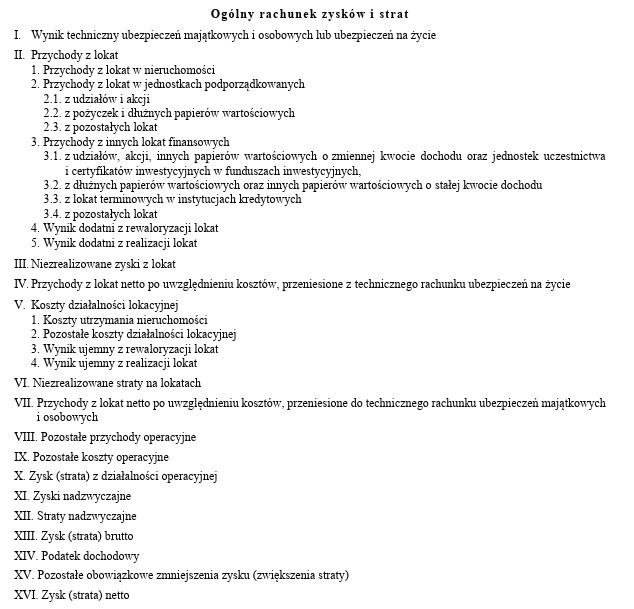 Ogólny rachunek zysków i strat