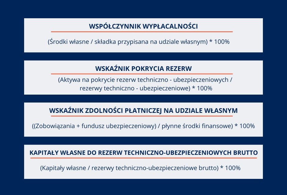 współczynniki finansowe 1