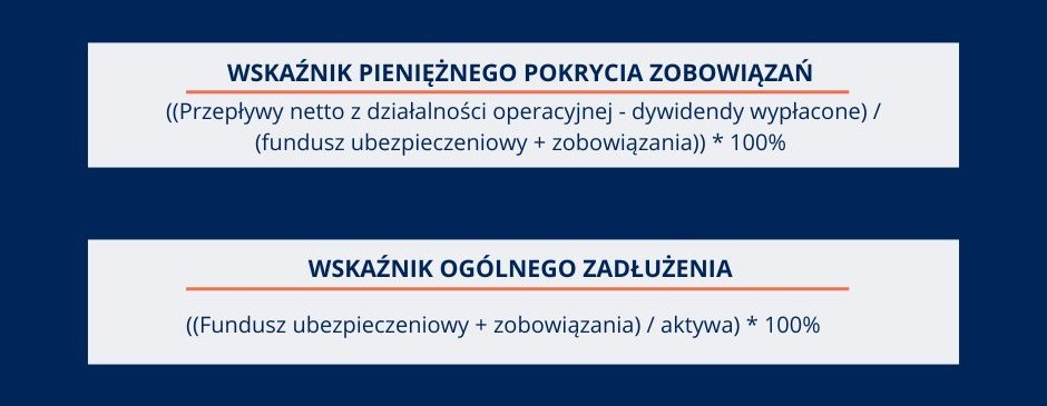 współczynniki finansowe 1